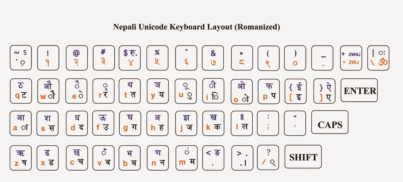 how to download unicode nepali font